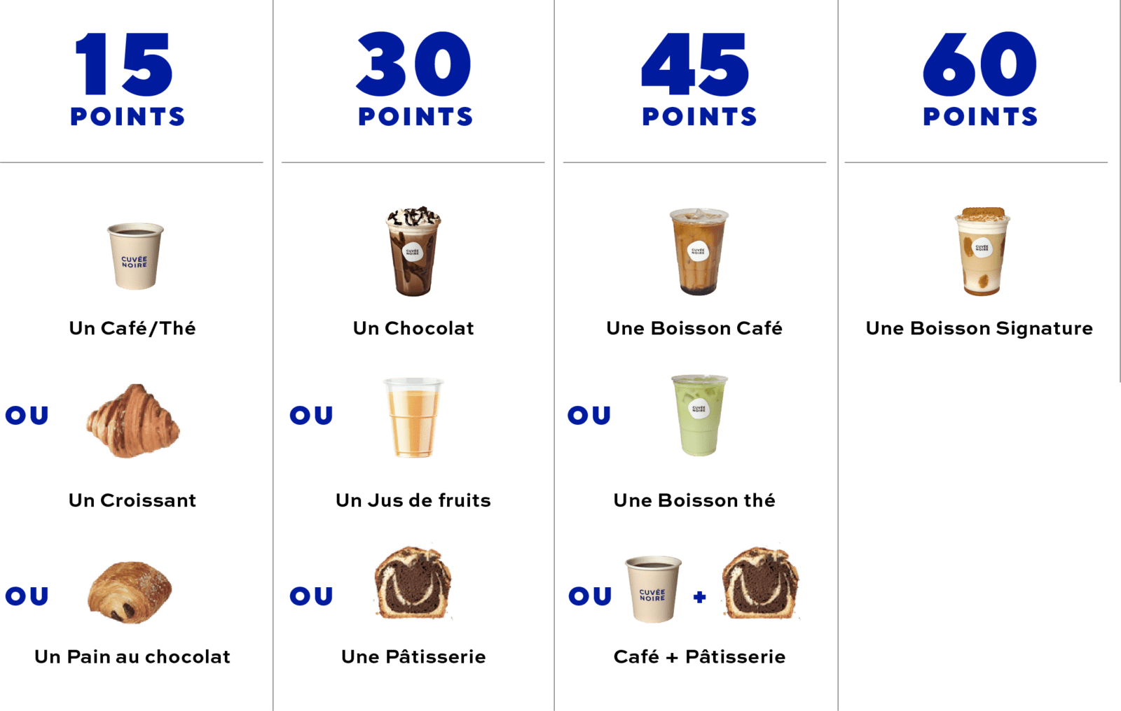 Programme de fidélité